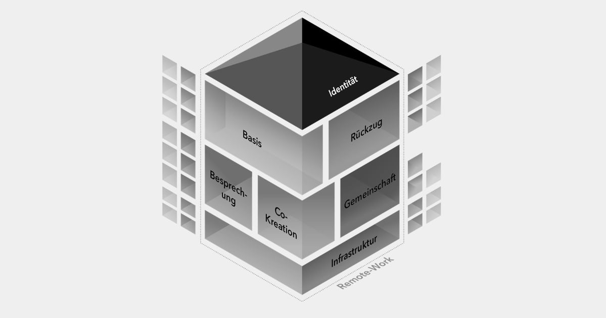 Schaubild zur Bedarfsanalyse im Workspace Consulting