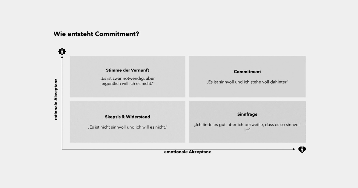 Change Management