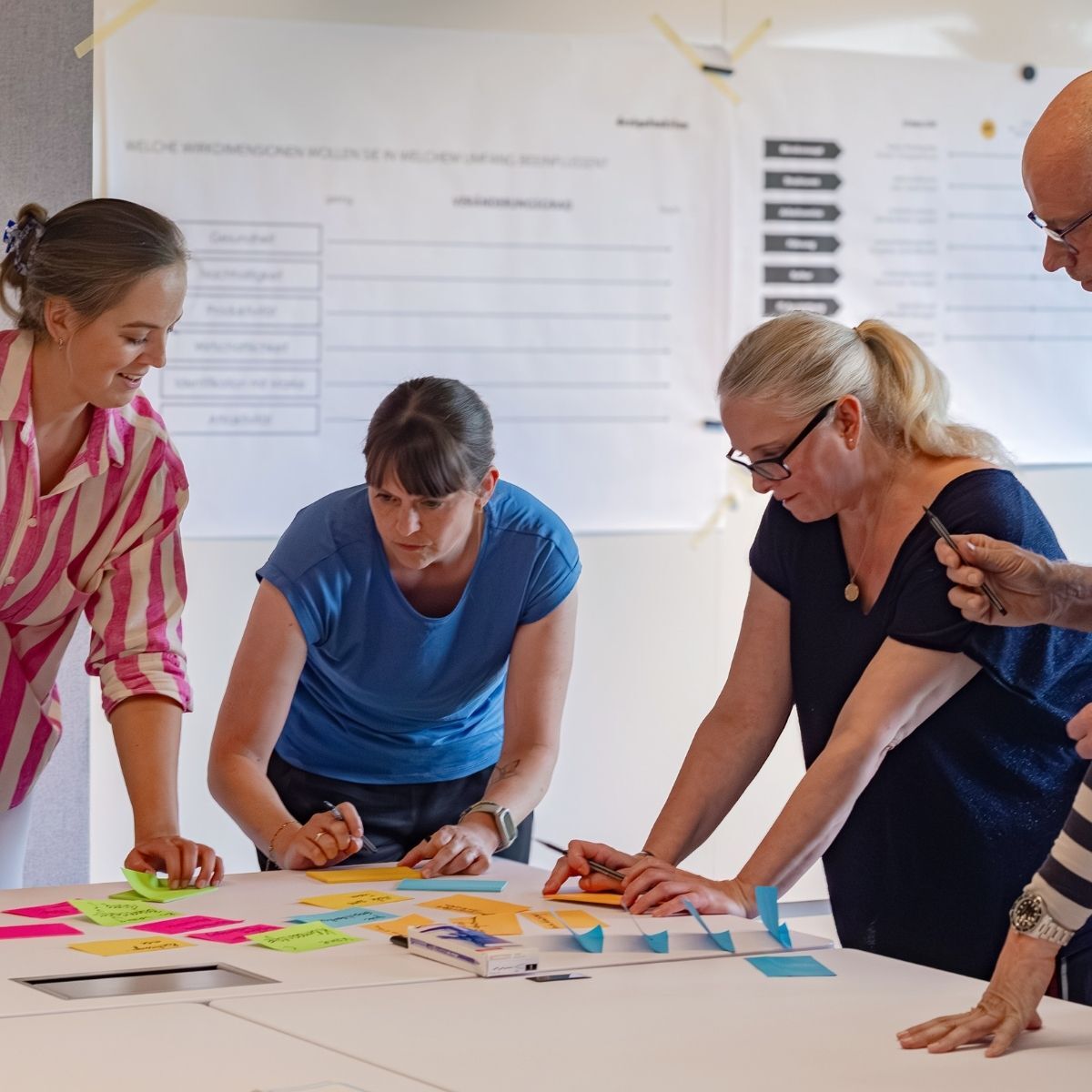 Teilnehmende eines Zielworkshops zur Konzeption einer modernen Arbeitswelt von designfunktion
