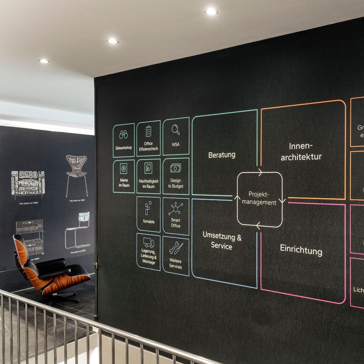 Blick auf Teil einer Wandgrafik im neuen Schauraum von designfunktion in München